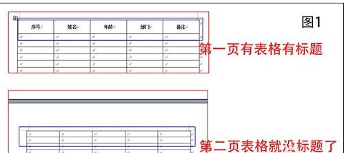 word2013跨页表格如何自动设置标题 山村