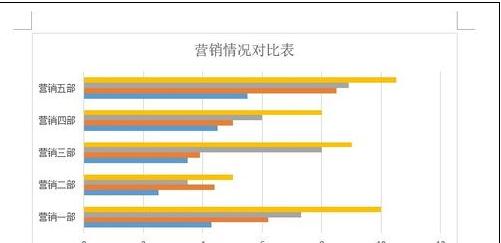 word2013怎样更改图表布局 山村