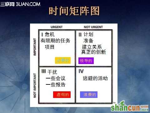 时间管理的4D原则 山村