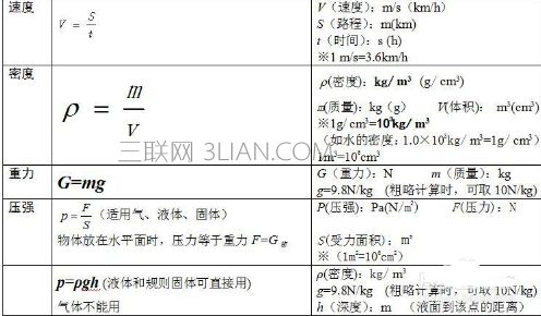  初二物理所有公式     山村
