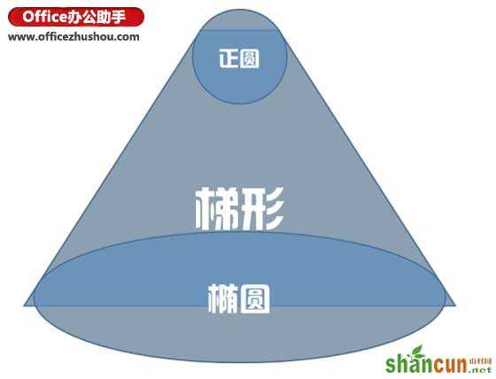 使用PPT绘制粉嫩西瓜的方法