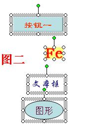 PowerPoint常见问题及对策之如何对齐多个对象