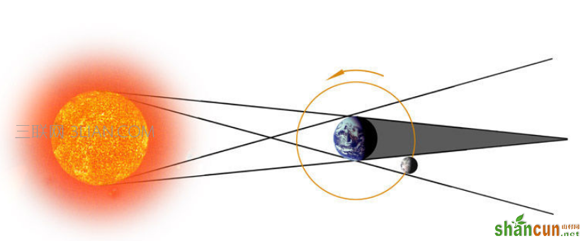 日食是怎样形成的 山村