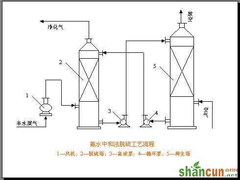 巧用PPT制作教学和讲座动画 山村教程