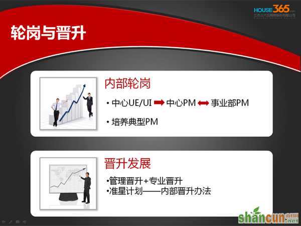 演示稿（PPT）设计之我见