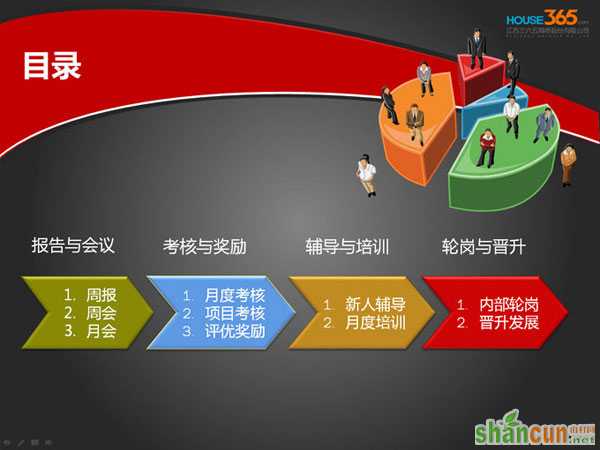 演示稿（PPT）设计之我见