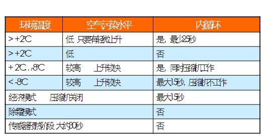 PPT2007/2010文档中文字紧密的解决方法 山村