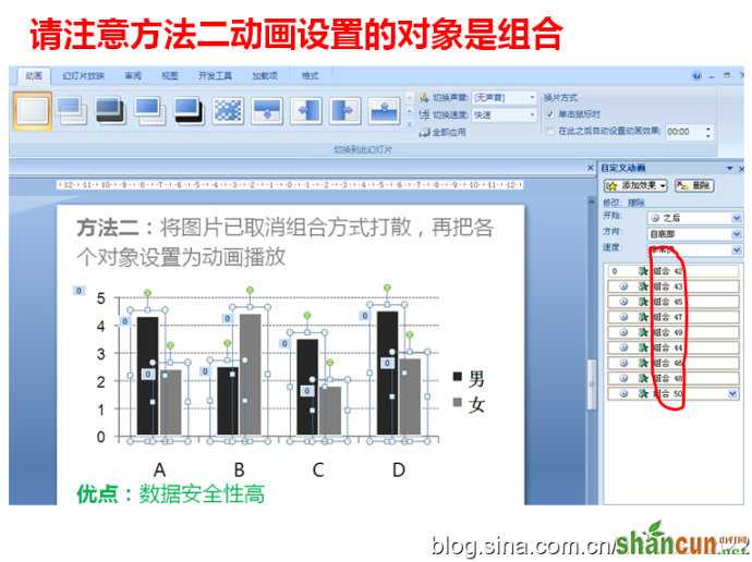 如何让数据图表在PPT里动起来