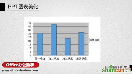 PPT图表美化教程二：单系列柱状图的美化