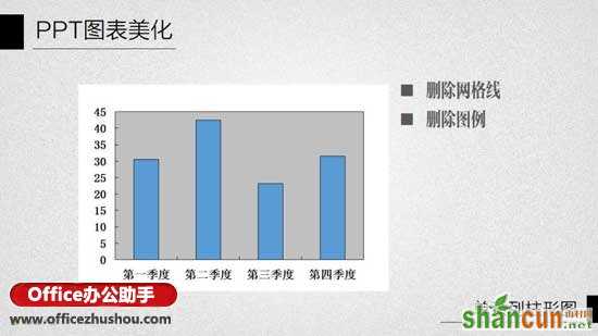 PPT图表美化教程二：单系列柱状图的美化