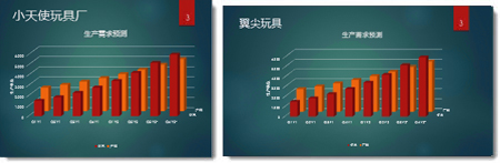 将PPT幻灯片大小更改为标准或宽屏 山村