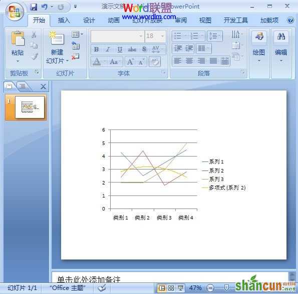 生成趋势线