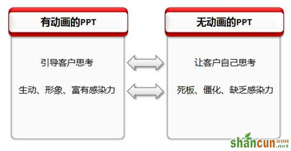 专业PPT制作教程 山村