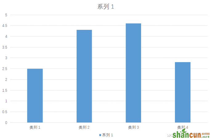 PPT普通图表的变形技巧 山村