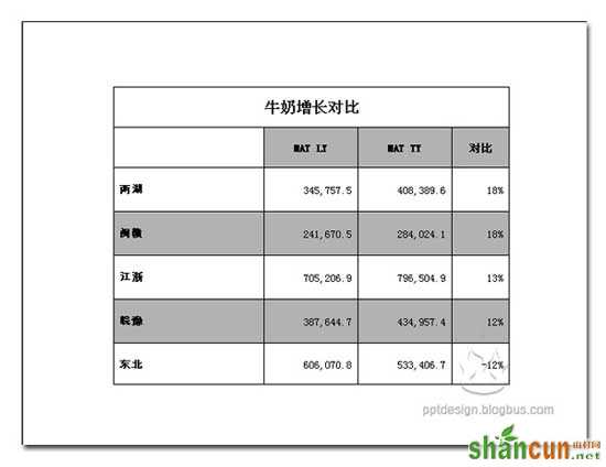 PPT设计的三个问题