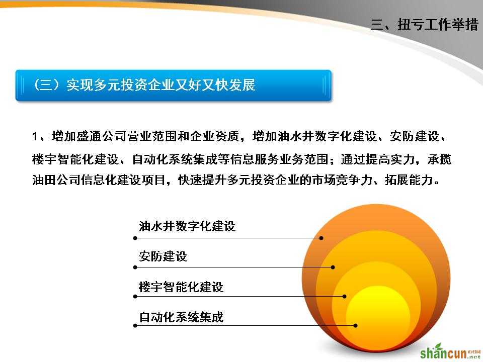 EPPT 模板更新 案例6：段落文字可以摘出四个要点进行强调。