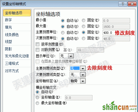 PPT制作折线图008