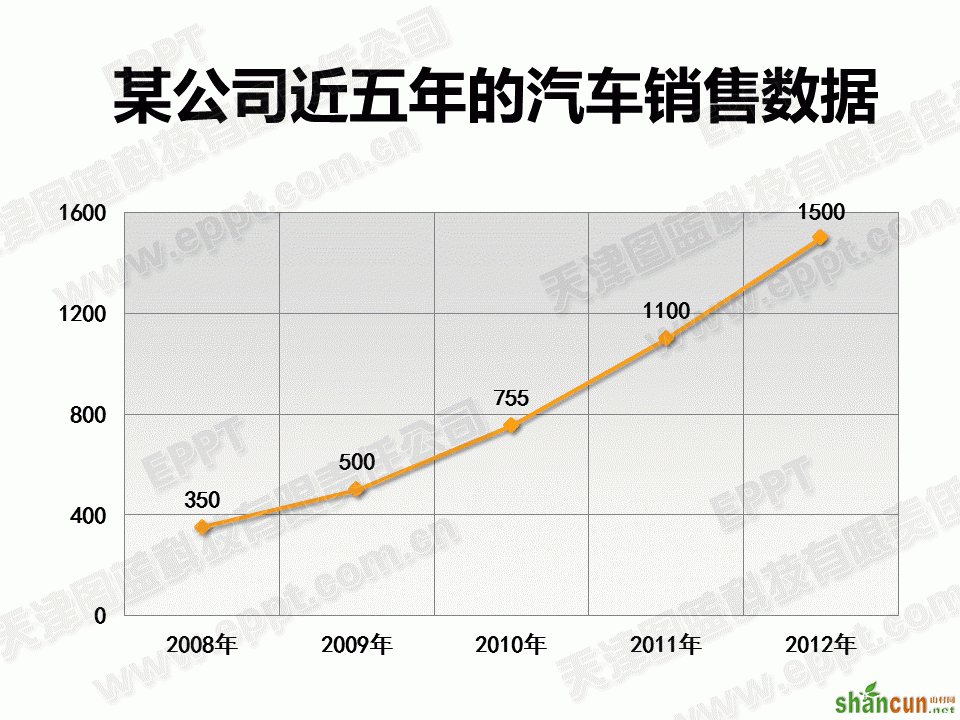 PPT制作折线图009