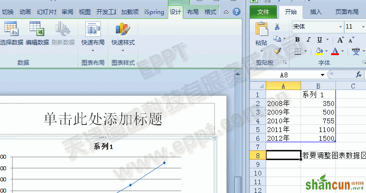 PPT制作折线图002