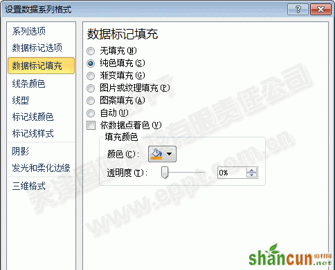 PPT制作折线图010