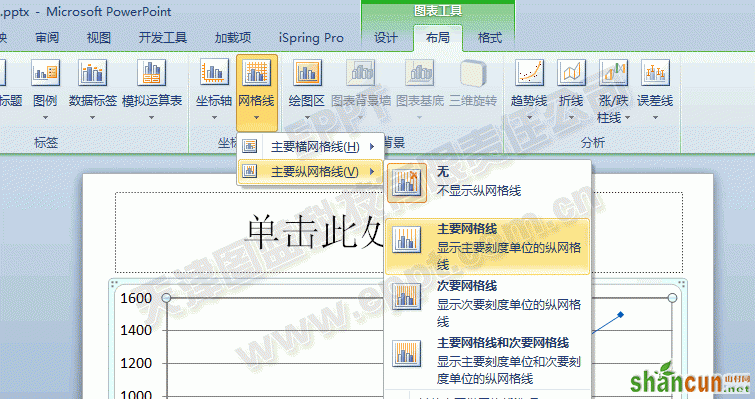 PPT制作折线图006