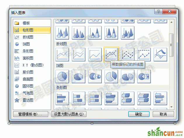 PPT制作折线图001