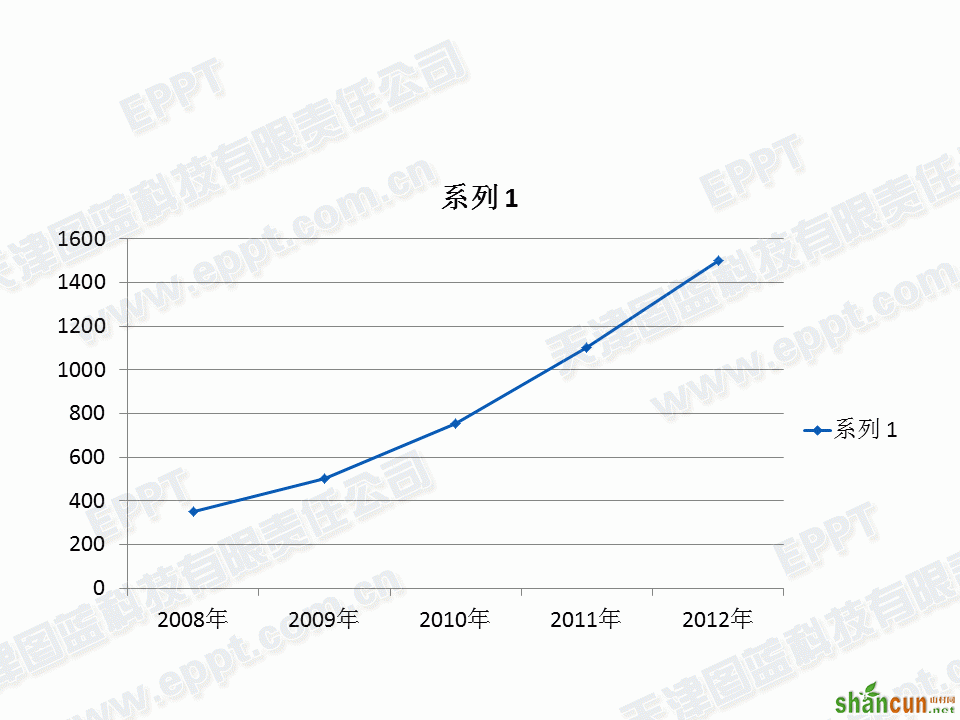 PPT制作折线图003