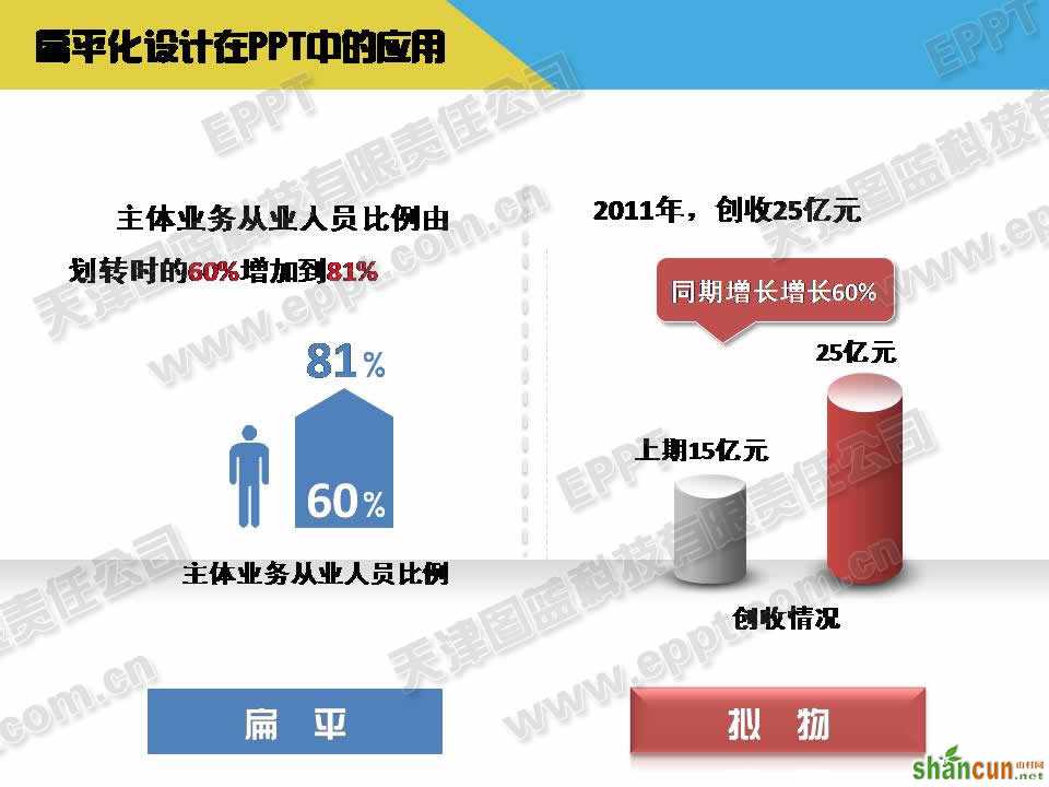 PPT模板免费下载-PPT扁平化