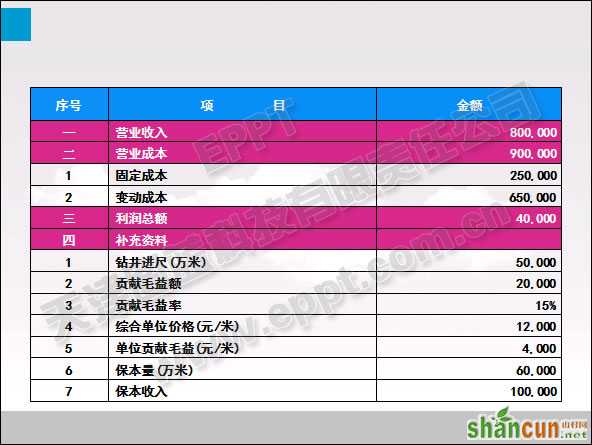 颜色填充在PPT表格优化中的应用  山村