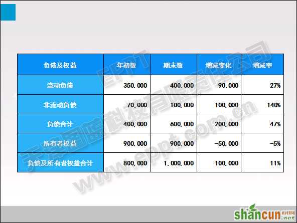 PPT表格优化