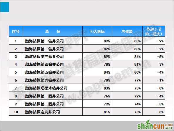 PPT表格优化