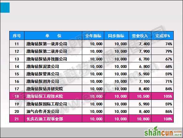 PPT表格优化