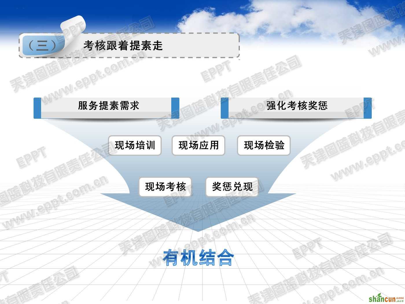 版面布局五