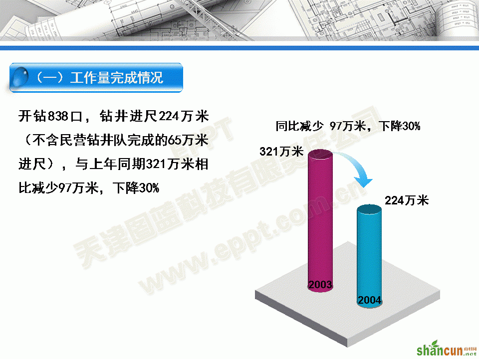 PPT中三维格式制作柱状图  山村