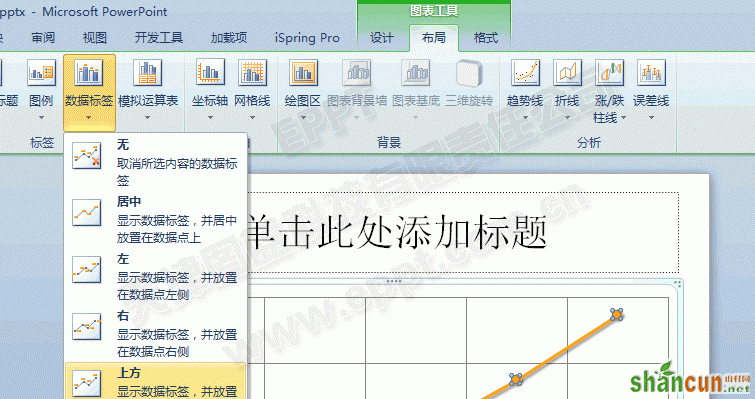 PPT制作折线图012