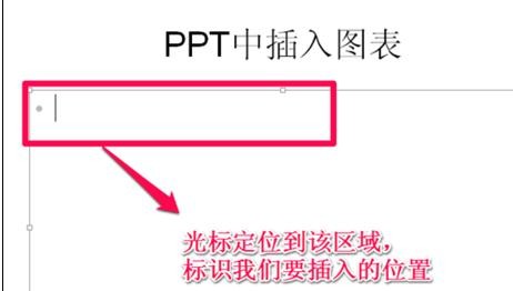 怎么在ppt中插入图表?  山村