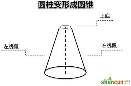 如何利用PPT制作变形动画,PPT制作动画教程,PPT如何制作变形动画,系统之家