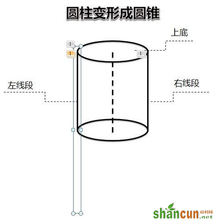 PPT如何制作变形动画？ 山村