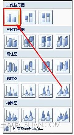 ppt怎么制作数据分析图