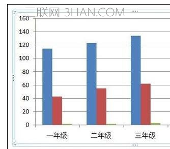 ppt怎么制作数据分析图