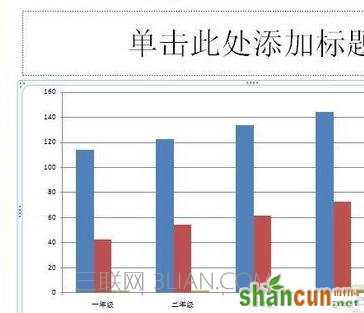 ppt怎么制作数据分析图