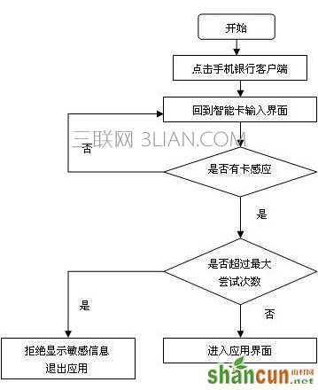 ppt怎么制作流程图_ppt自定义流程图怎么做