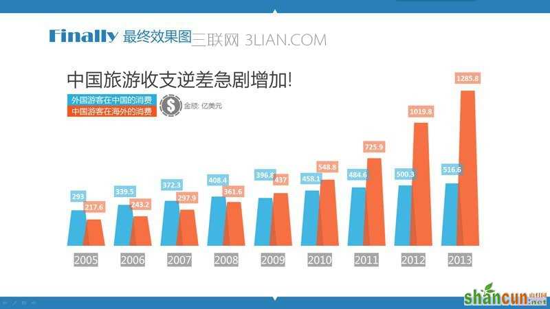 PPT制作教程：玩转PPT信息图