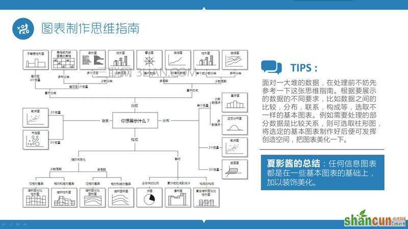 PPT制作教程：玩转PPT信息图