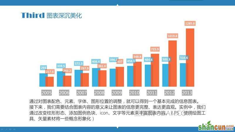 PPT制作教程：玩转PPT信息图