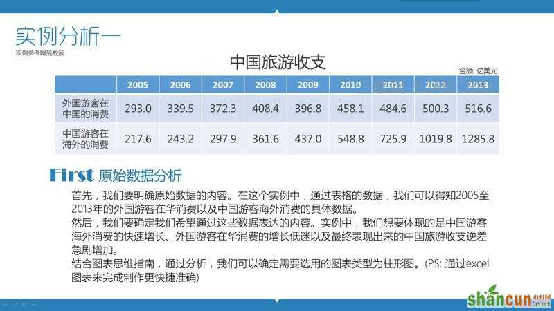 PPT制作教程：玩转PPT信息图