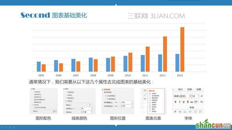 PPT制作教程：玩转PPT信息图