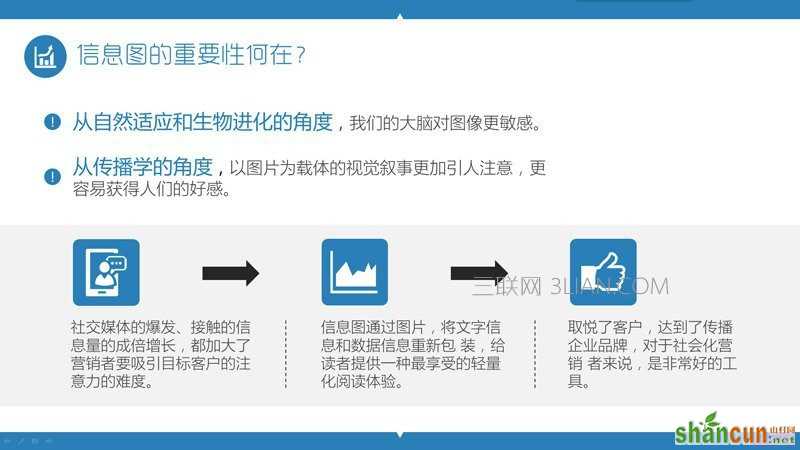 ppt怎样使用信息图 山村