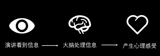 高手和菜鸟做全图型 PPT 时，都有什么差别？