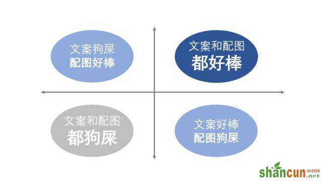 高手和菜鸟做全图型 PPT 时，都有什么差别？